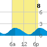Cedar Run tide chart for Tuesday, April 8, 2025