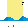 Cedar Run tide chart for Wednesday, May 7, 2025