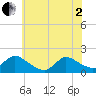 Cedar Run tide chart for Monday, June 2, 2025
