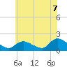 Cedar Run tide chart for Monday, July 7, 2025