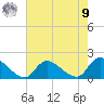 Cedar Run tide chart for Saturday, August 9, 2025