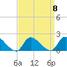 Cedar Run tide chart for Monday, September 8, 2025