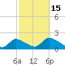 Cedar Run tide chart for Wednesday, October 15, 2025