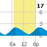 Cedar Run tide chart for Friday, October 17, 2025