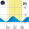 Cedar Run tide chart for Tuesday, October 21, 2025