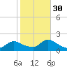 Cedar Run tide chart for Thursday, October 30, 2025