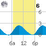 Cedar Run tide chart for Monday, October 6, 2025