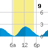 Cedar Run tide chart for Sunday, November 9, 2025