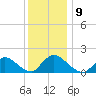 Cedar Run tide chart for Tuesday, December 9, 2025