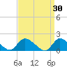 Cedar Run tide chart for Monday, March 30, 2026