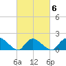 Cedar Run tide chart for Friday, March 6, 2026