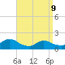 Cedar Run tide chart for Thursday, April 9, 2026