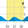 Cedar Run tide chart for Tuesday, June 2, 2026