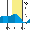 Reef Bight tide chart for Friday, January 22, 2021