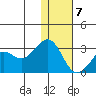 Reef Bight tide chart for Thursday, January 7, 2021