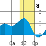 Reef Bight tide chart for Friday, January 8, 2021