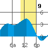 Reef Bight tide chart for Saturday, January 9, 2021
