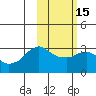 Reef Bight tide chart for Monday, February 15, 2021