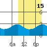 Reef Bight tide chart for Monday, March 15, 2021