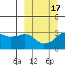 Reef Bight tide chart for Wednesday, March 17, 2021