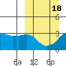 Reef Bight tide chart for Thursday, March 18, 2021