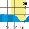 Reef Bight tide chart for Saturday, March 20, 2021
