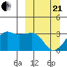 Reef Bight tide chart for Sunday, March 21, 2021