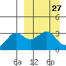 Reef Bight tide chart for Saturday, March 27, 2021