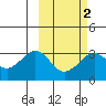 Reef Bight tide chart for Tuesday, March 2, 2021