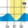 Reef Bight tide chart for Tuesday, March 30, 2021