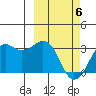 Reef Bight tide chart for Saturday, March 6, 2021