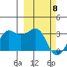 Reef Bight tide chart for Monday, March 8, 2021