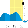 Reef Bight tide chart for Tuesday, March 9, 2021