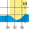 Reef Bight tide chart for Tuesday, April 13, 2021