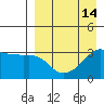 Reef Bight tide chart for Wednesday, April 14, 2021