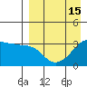Reef Bight tide chart for Thursday, April 15, 2021