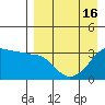 Reef Bight tide chart for Friday, April 16, 2021