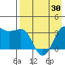 Reef Bight tide chart for Friday, April 30, 2021