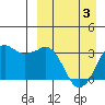 Reef Bight tide chart for Saturday, April 3, 2021