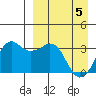 Reef Bight tide chart for Monday, April 5, 2021