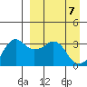 Reef Bight tide chart for Wednesday, April 7, 2021