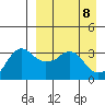 Reef Bight tide chart for Thursday, April 8, 2021