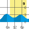 Reef Bight tide chart for Friday, April 9, 2021