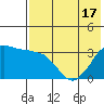 Reef Bight tide chart for Monday, May 17, 2021