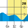 Reef Bight tide chart for Thursday, May 20, 2021