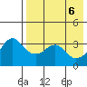Reef Bight tide chart for Thursday, May 6, 2021