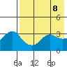 Reef Bight tide chart for Saturday, May 8, 2021