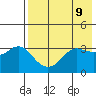 Reef Bight tide chart for Sunday, May 9, 2021