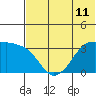 Reef Bight tide chart for Friday, June 11, 2021