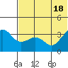 Reef Bight tide chart for Friday, June 18, 2021